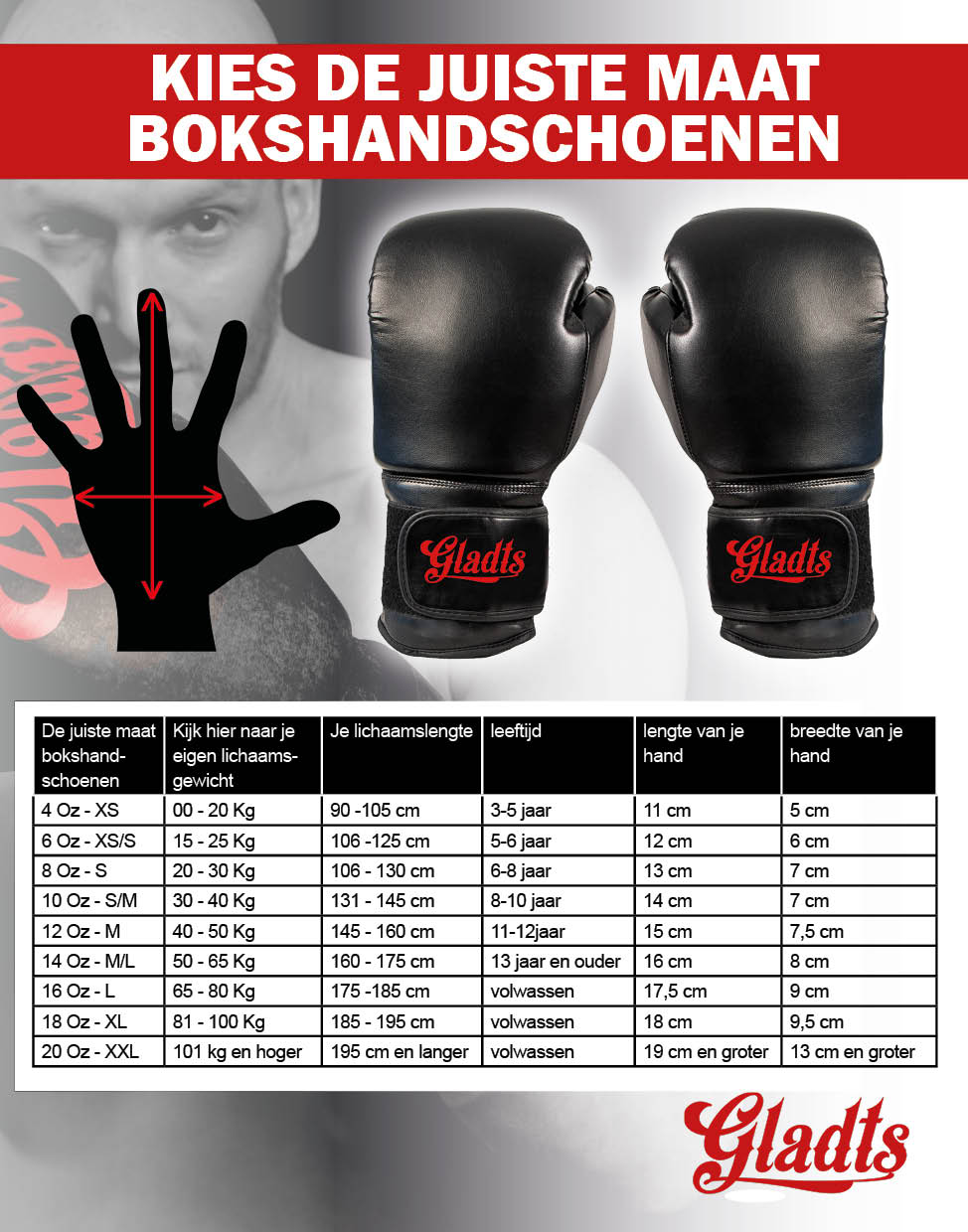 GLADTS tabulka velikostí boxerských rukavic